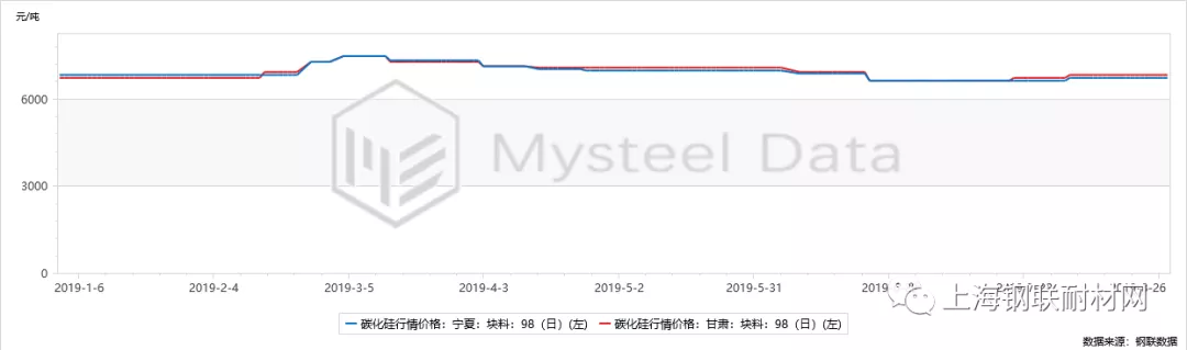 国内碳化硅重整旗鼓 后市将如何？