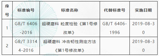 超硬磨料两项国家标准修改单发布实施