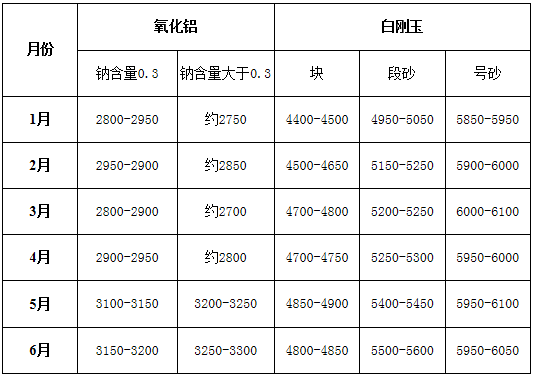 2019年上半年磨料磨具行业经济运行分析