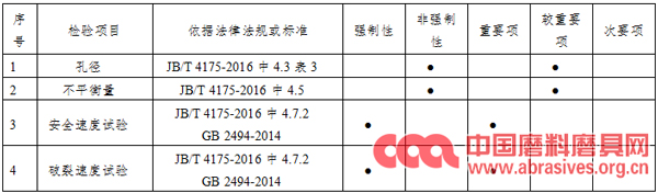 2019年度广东省砂轮产品质量监督抽查实施细则发布