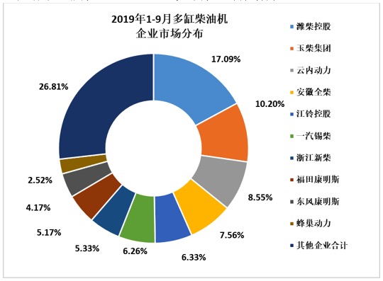 2019年9月我国内燃机行业市场经济运行情况