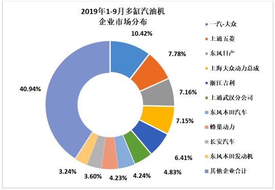 2019年9月我国内燃机行业市场经济运行情况