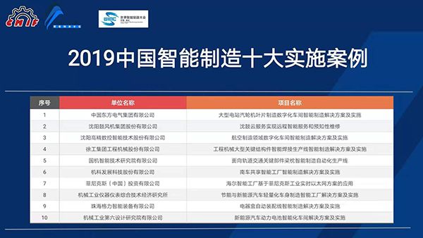 中机六院项目入选2019中国智能制造十大实施案例