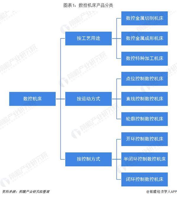 2019年中国机床行业发展现状及趋势分析 2024年或超5700亿元 