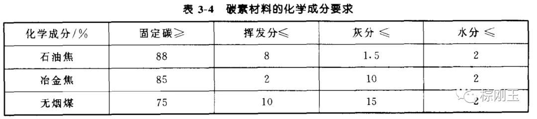 碳素材料在刚玉磨料中的应用