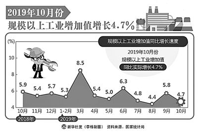 从三个“怎么看”说经济大趋势  