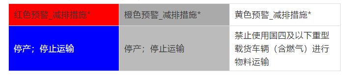 重污染天气持续！河南棕刚玉企业预计停产至月底！