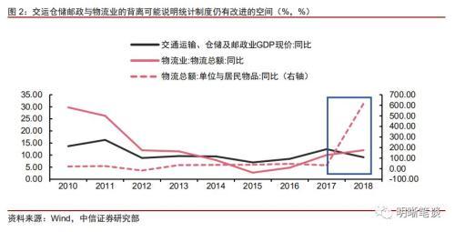 GDP上修 政策稳增长的压力或将减弱