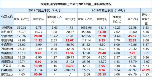 中国汽车流通协会：2020年汽车市场继续双位数下滑