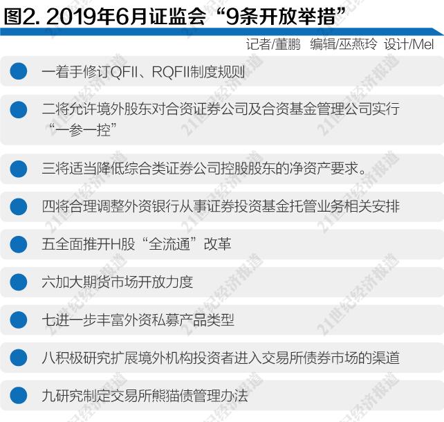 创新引领 改革随行 ——《2019中国资本市场发展趋势报告书》 