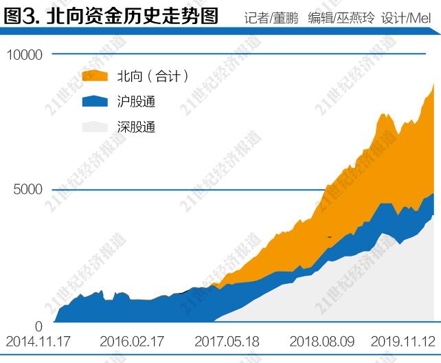 创新引领 改革随行 ——《2019中国资本市场发展趋势报告书》 