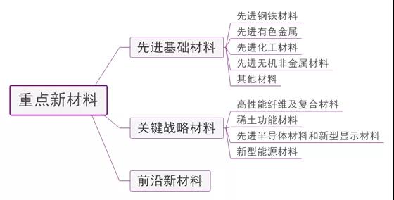 复合高碳钢金刚石切割线等4种磨料磨具产品入围重点新材料首批次应用示范指导目录