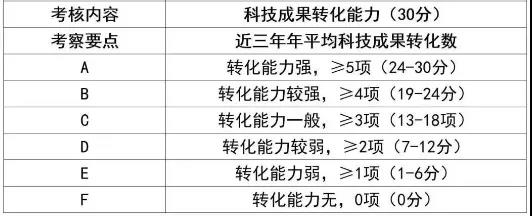 磨料磨具企业必看！2020年高新技术企业认定新政策