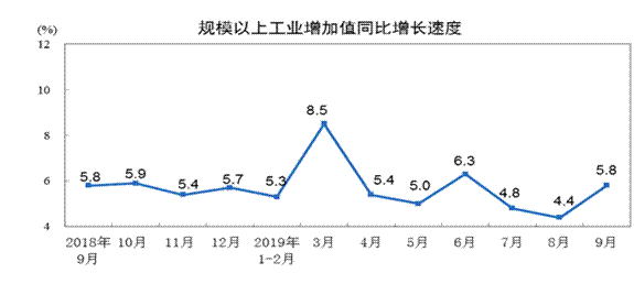 2019年前三季度耐火材料及主要下游行业生产运行情况简要分析