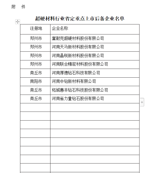 河南省定重点上市后备企业名单公布 7家超硬材料企业入围