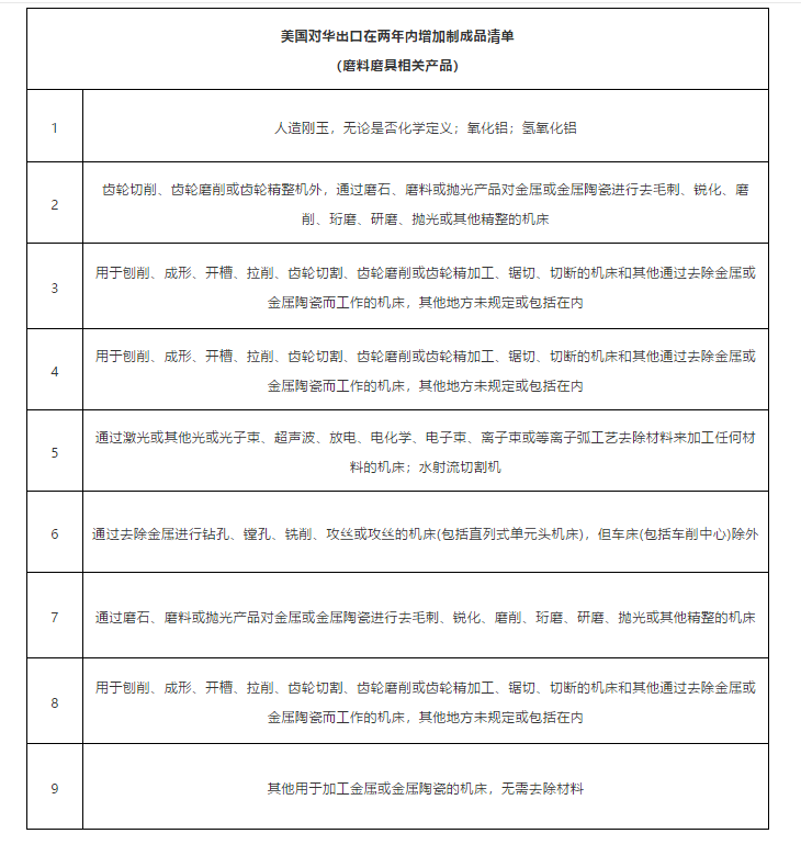 中美贸易协定签订 磨料磨具相关行业将受到哪些影响？