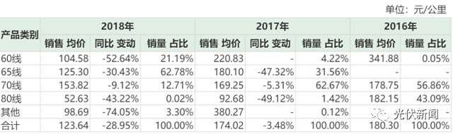 光伏扩产预期带来新机遇 金刚石线产业将迎来“第二春”?