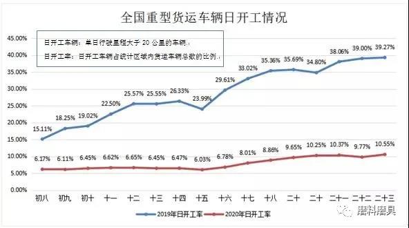 物流复工不到50% 运价上涨30% 磨料磨具企业应及早应对