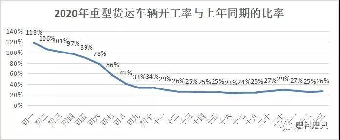 物流复工不到50% 运价上涨30% 磨料磨具企业应及早应对