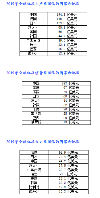 2019年全球机床行业概况