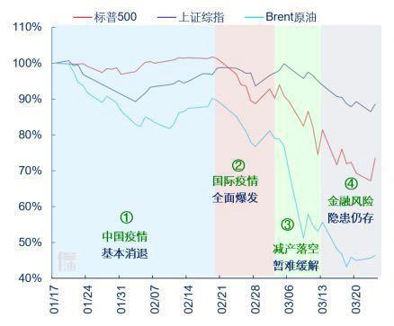 全球刺激政策能否提振经济增长 主要矛盾有哪些