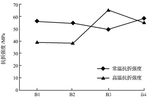 成型体积密度对氮化硅结合碳化硅砖性能的影响