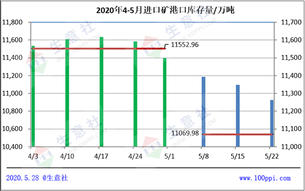 6月钢铁行业或波动上行为主