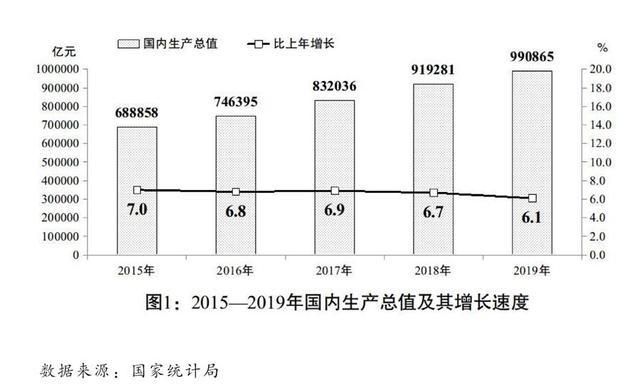 保持风电光伏合理发展 2020年国民经济和社会发展计划发布