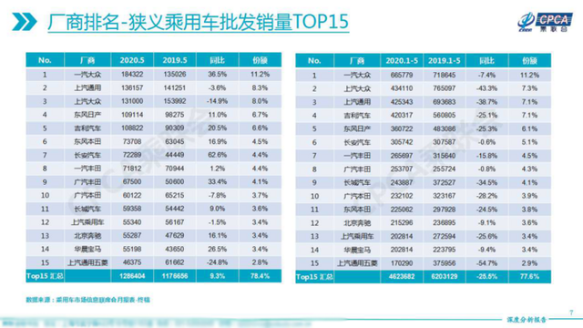 38家车企今年销量下跌超过50%汽车业清退倒计时