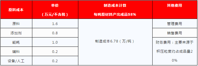 雨荣研磨：陶瓷刚玉市场评估及策略声明