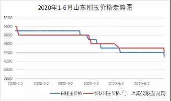 2020年6月份刚玉碳化硅行情简报