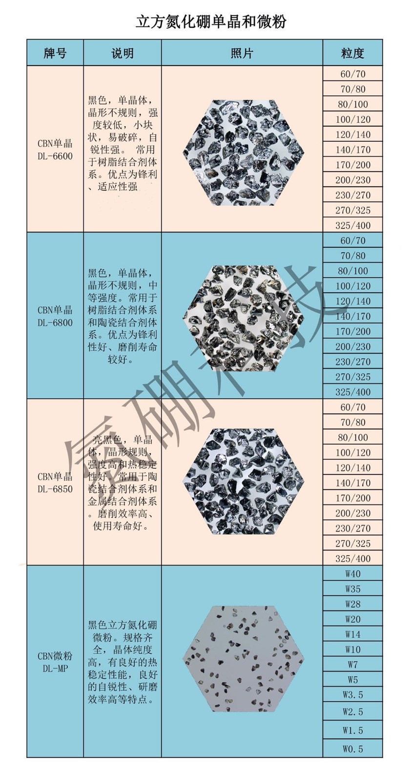 氮硼科技用于加工黑色金属的立方氮化硼磨料