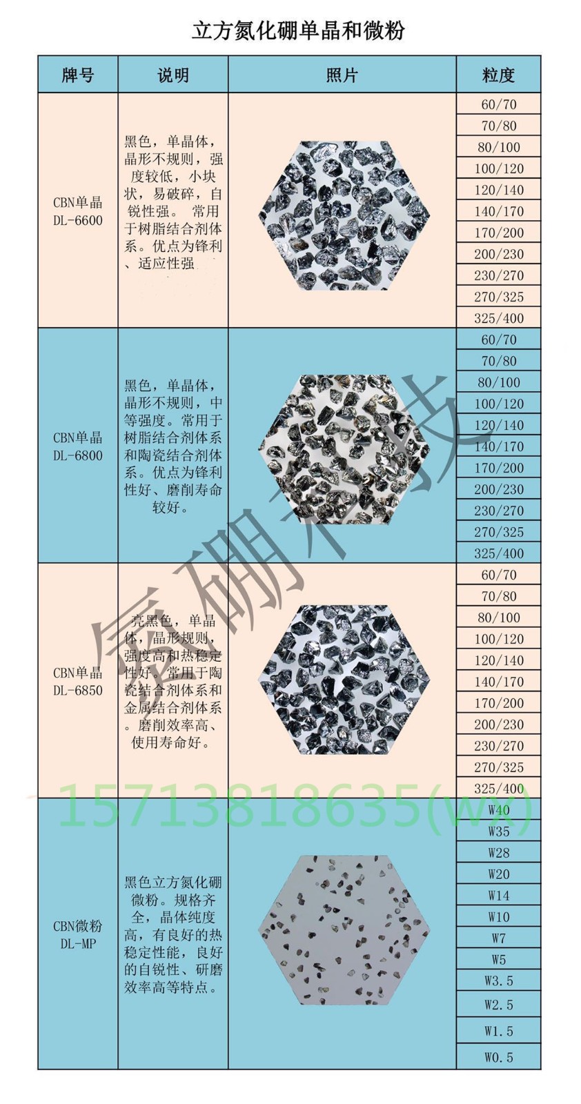 氮硼科技晶体纯度高规格齐全的CBN磨料