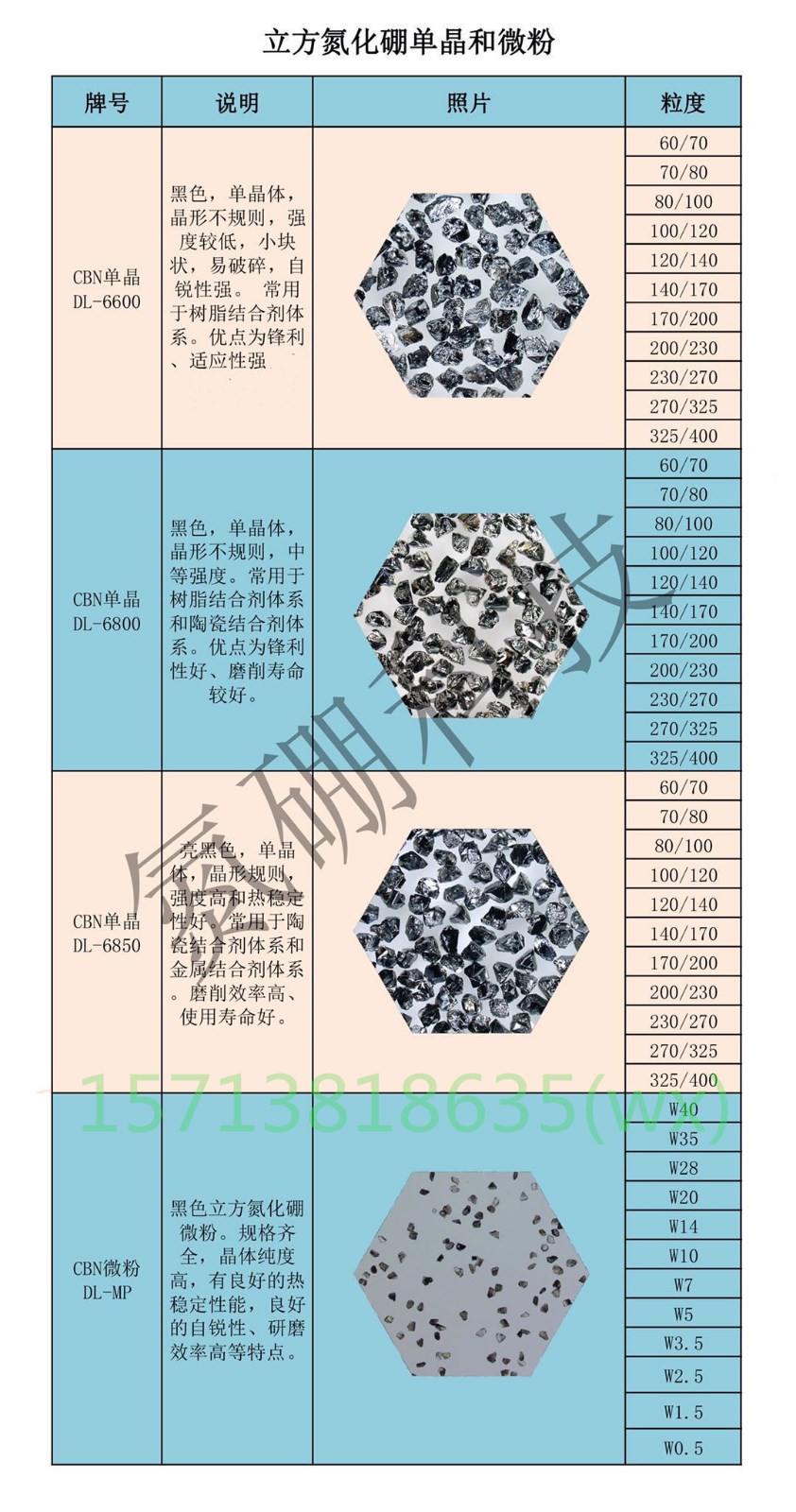 立方氮化硼单晶 氮硼科技DL-6850单晶体 强度高热稳定性好的亮黑色CBN单晶 立方氮化硼磨料 立方氮化硼单晶 立方氮化硼微粉 60/70-325/400目 价格面议 起订量不限