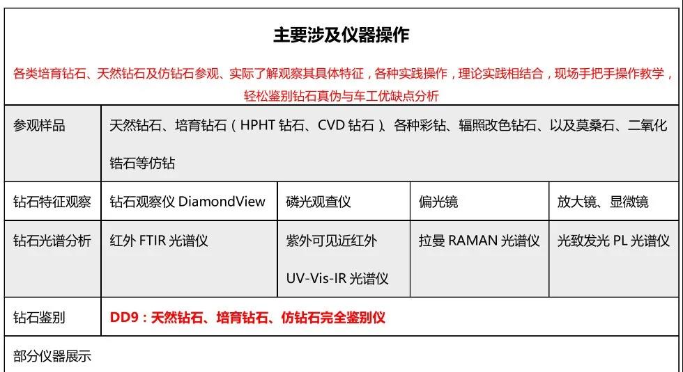 关于举办培育钻石线下培训与考察的通知