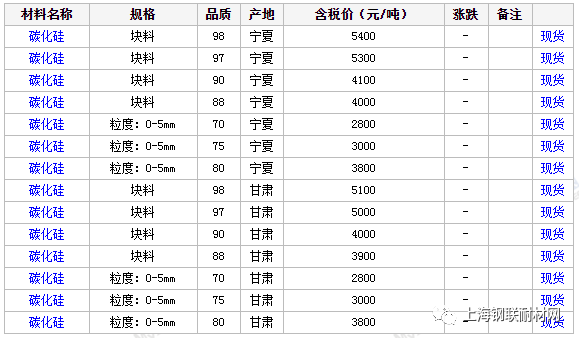 近期国内市场碳化硅行情汇总（8月17日）