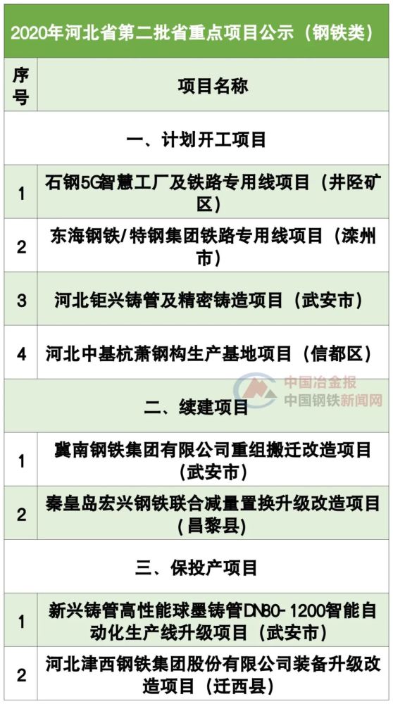 河北省钢铁产业将迎重大调整