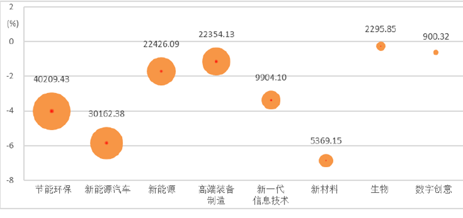 2020年上半年机械工业战略性新兴产业经济运行情况