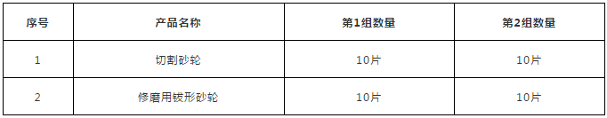 全文发布！珠海市砂轮产品质量监督抽查实施细则