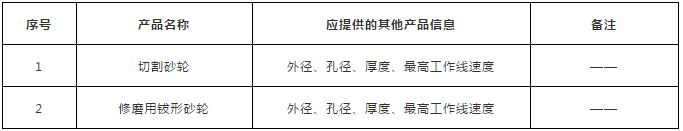 全文发布！珠海市砂轮产品质量监督抽查实施细则