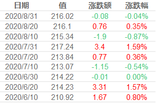 8月下旬粗钢日产量绝对高位，9月供需两旺能否兑现？ 