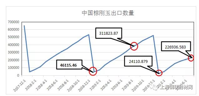 棕刚玉供需双弱 预计9月持续低位盘整