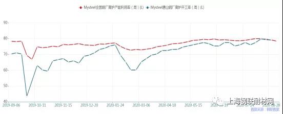 棕刚玉供需双弱 预计9月持续低位盘整