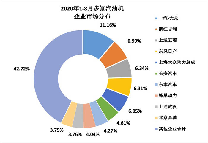 2020年8月内燃机行业销量综述