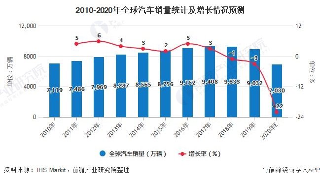 汽车芯片引领汽车工业产业升级 汽车芯片增速远高于整车销量增速