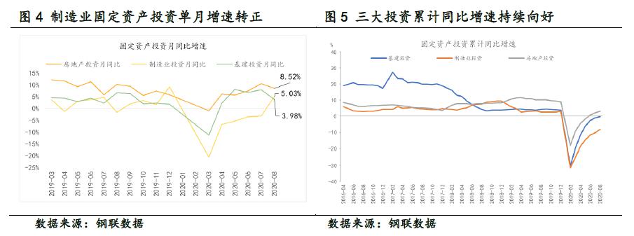 8月制造业多板块淡季不淡 供给指数维持高位运行韧劲足