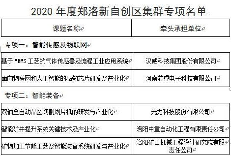 加快超硬材料核心技术突破 2020年度郑洛新自创区集群专项正式启动