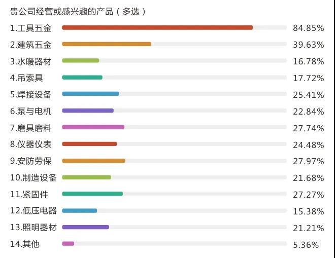 2020上海国际五金展盛大开幕