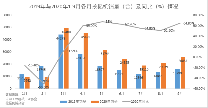 挖掘“二手机”都抢着买 工程机械淡季不淡 四季度迎销售旺季