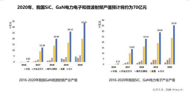 中国正迎来第三代半导体技术和产业飞速发展的重要窗口期